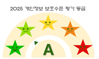 2025개인정보 보호수준 평가 